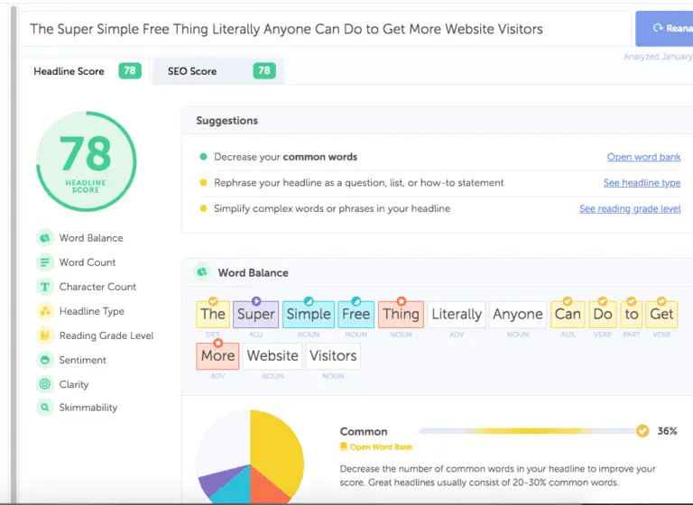 Headline score analysis for boosting website visitors.