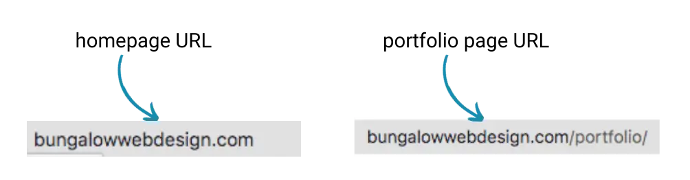 Graphic showing the difference between a website's home URL and a website's page URL in Tampa Florida